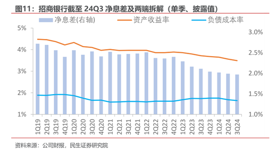 净息差压力仍存 多家银行预计明年降幅收窄