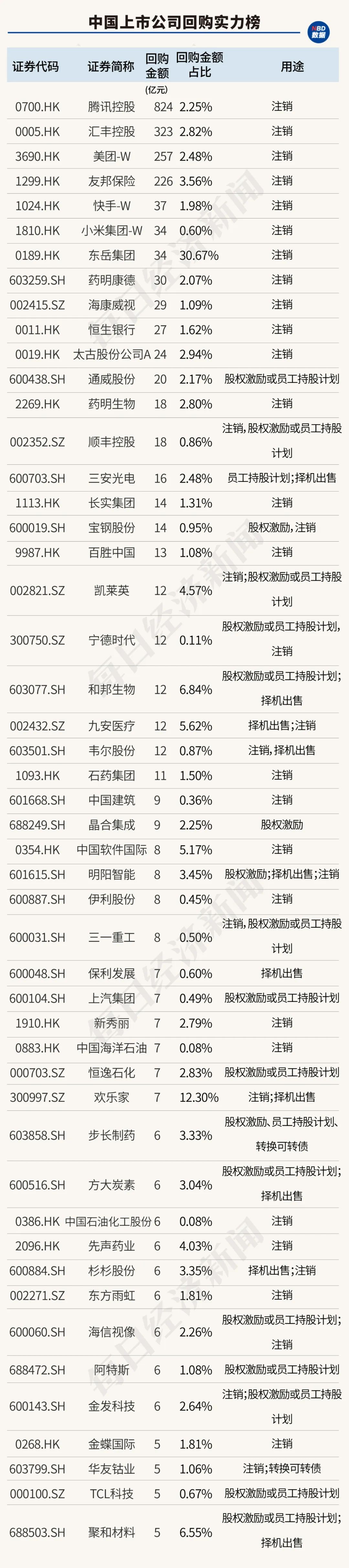 创造历史！中国上市公司回购金额首超股权融资，资本市场吸引力大增（附407家实力公司）