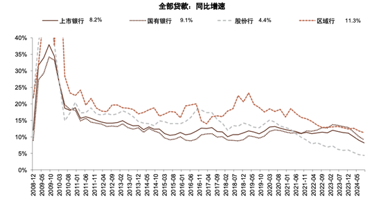 政策拐点上的银行：后视镜与前瞻