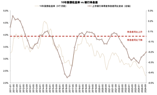 政策拐点上的银行：后视镜与前瞻