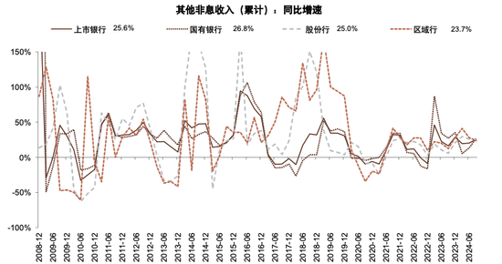 政策拐点上的银行：后视镜与前瞻