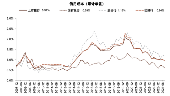 政策拐点上的银行：后视镜与前瞻