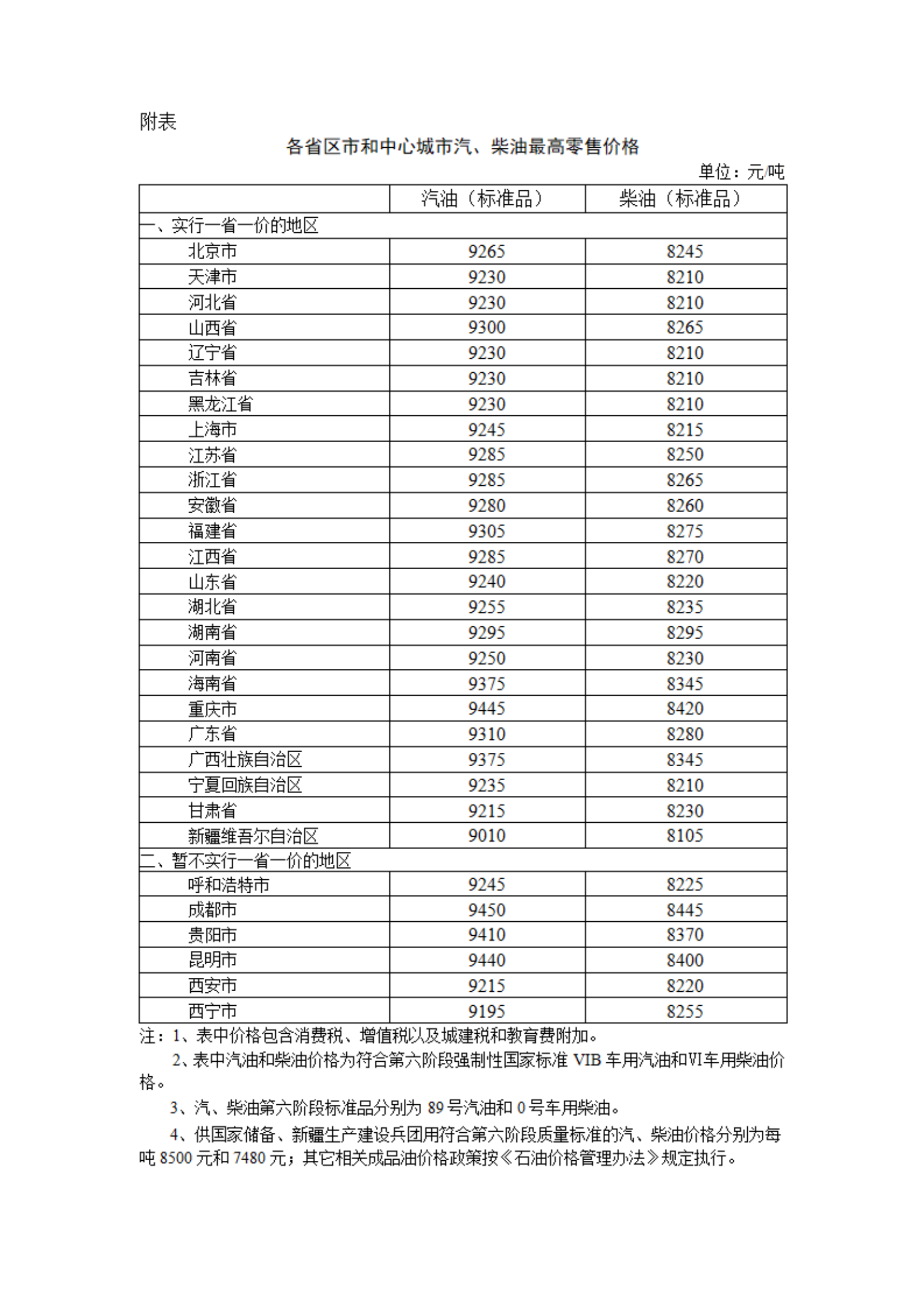 发改委：明起国内汽、柴油价格每吨分别降低145元和140元