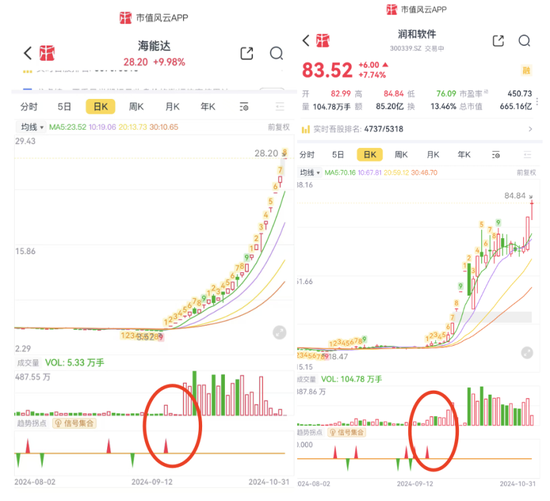 持仓暴增5000亿，热衷短线炒作，龙虎榜老熟人，北向资金扎堆这些题材！