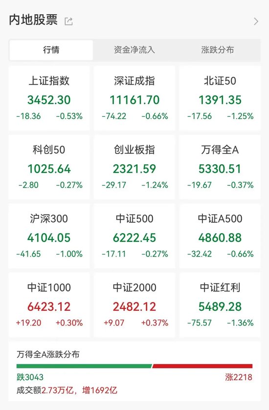 “10·8行情”满月，61股股价、成交量创新高！170股创历史新高！