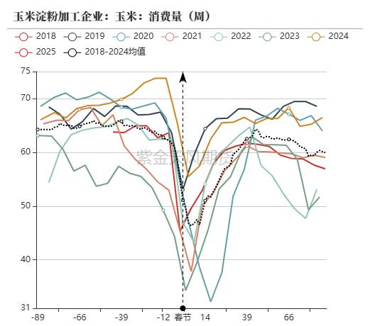 玉米：等待新的驱动