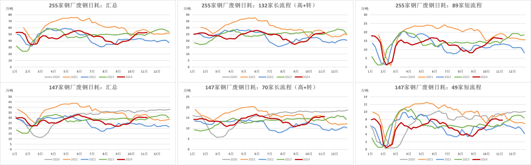 钢材：预期落空之后，等下一个