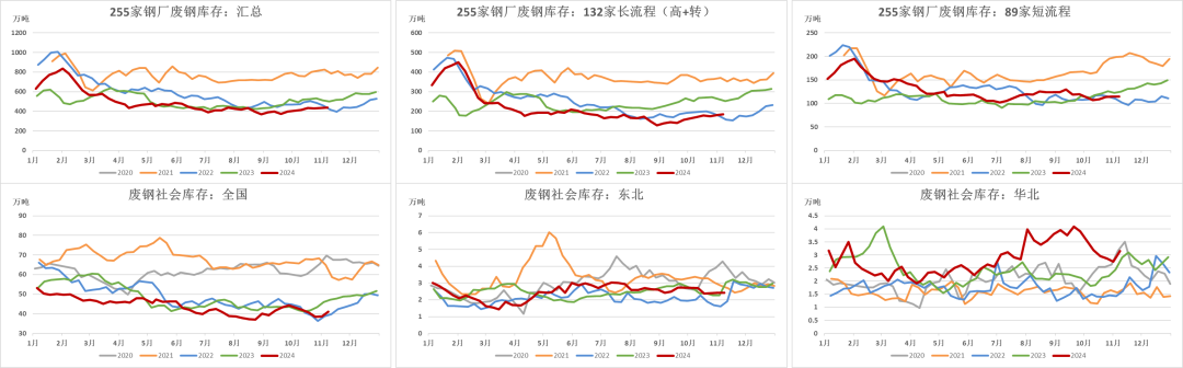 钢材：预期落空之后，等下一个