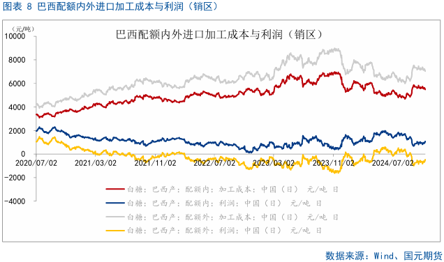 【白糖】巴西双周食糖产量略超预期