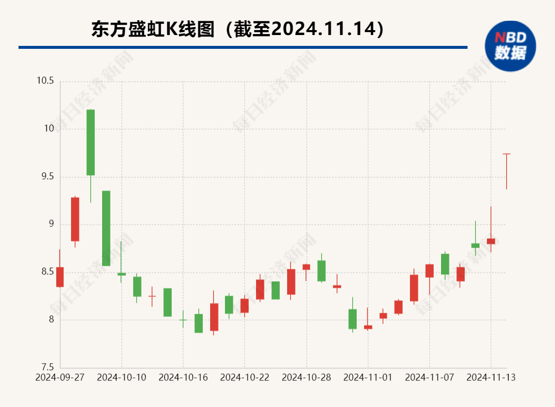 最多不超40亿元，控股股东拟出手，600亿市值公司强势涨停！