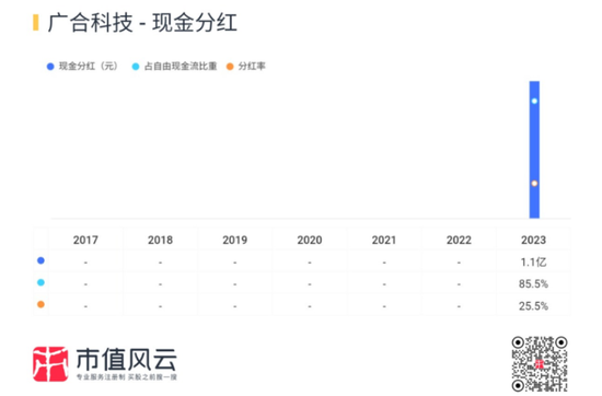 主打服务器PCB，但市占率还很低，广合科技：业绩有改善，但上下游“夹心饼干”缺议价能力