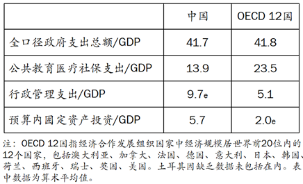 王小鲁：要实现经济政策转型，当前迫切需要采取几方面措施