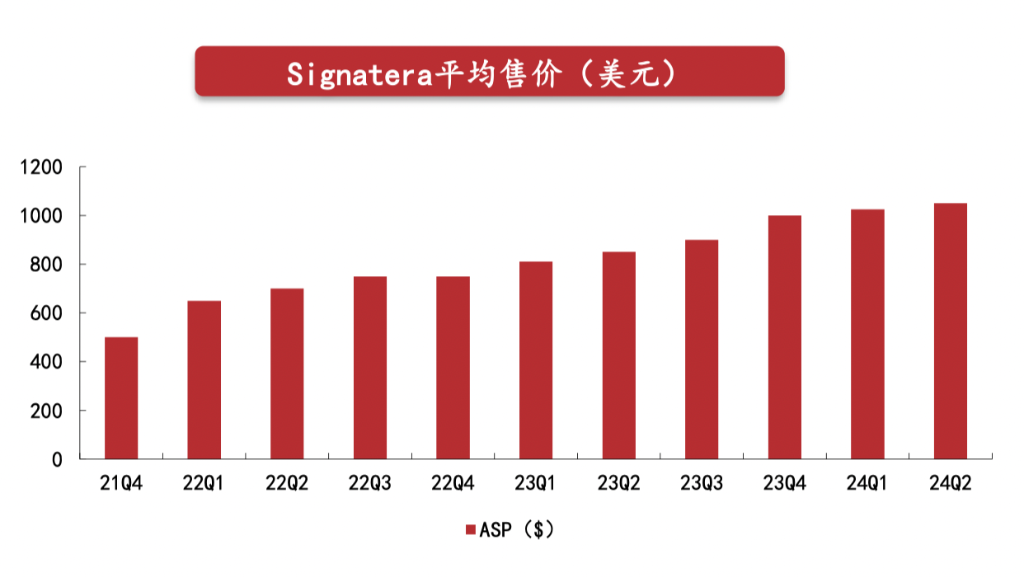 德鲁肯米勒的第一大持仓Natera，是家什么样的公司？