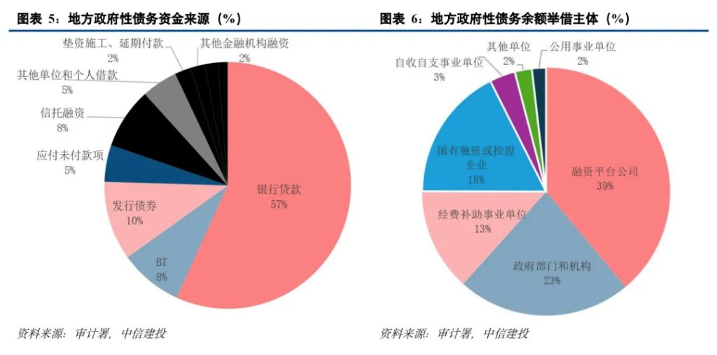 中国化债史