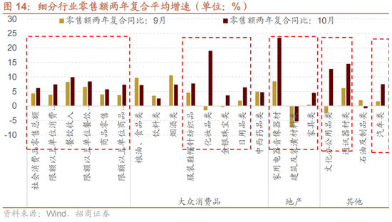 招商策略：A股未来两年出现大级别趋势的概率进一步加大