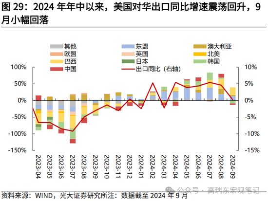 光大宏观高瑞东展望2025年美国经济：“软着陆”、通胀重燃、降息偏缓