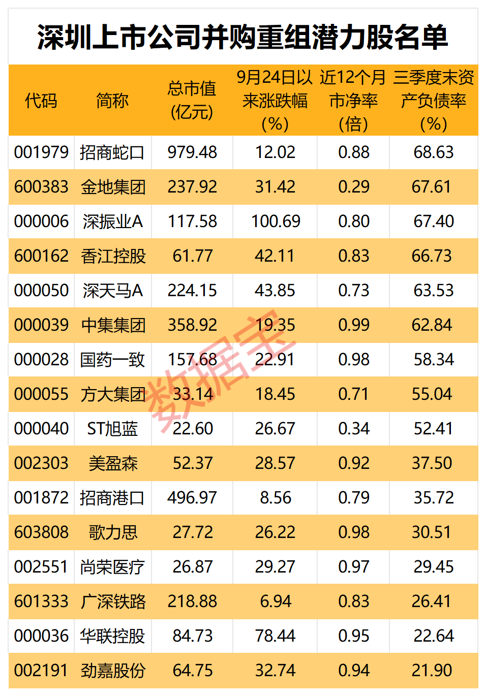 大事件，涉及并购重组，16只潜力股出炉