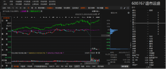 退市运盛前期会计差错更正，索赔条件确定！