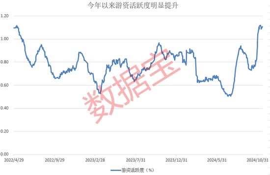 游资操作路线图曝光！单个席位成交额超1100亿元